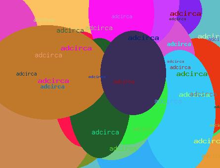ADCIRCA